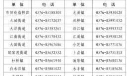 台州最新爆料消息今天疫情,多区域现新增病例，防控措施升级