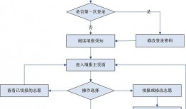 虾爆料操作流程图解视频,轻松掌握信息发布步骤